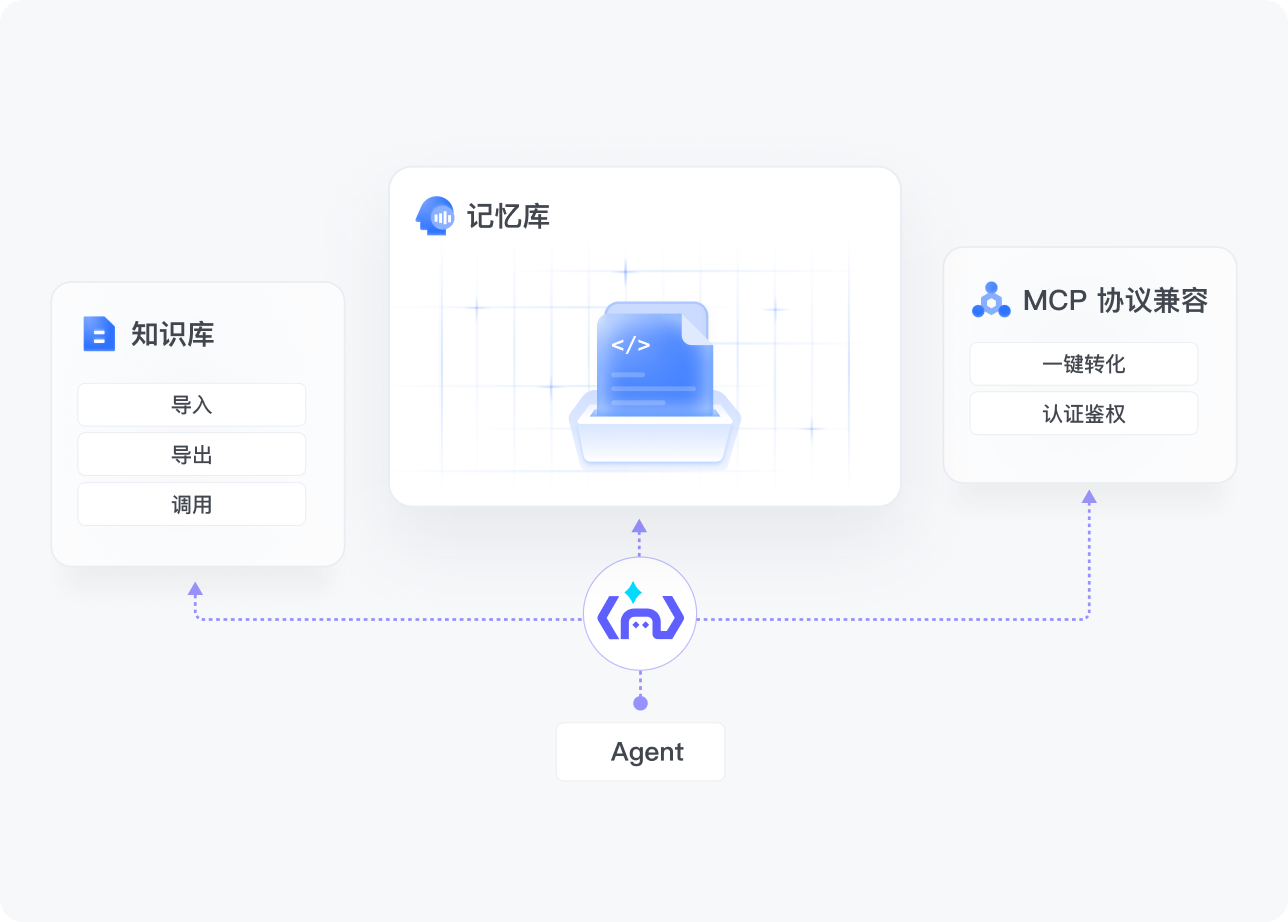 RAG 知识库支撑组织级问答