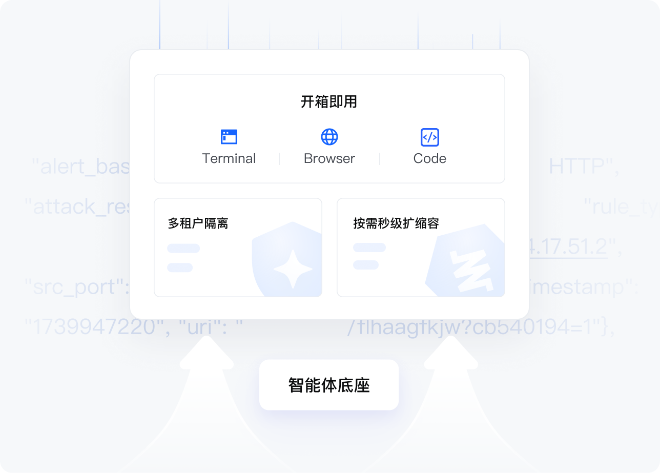 源码交付与私有化部署可控落地