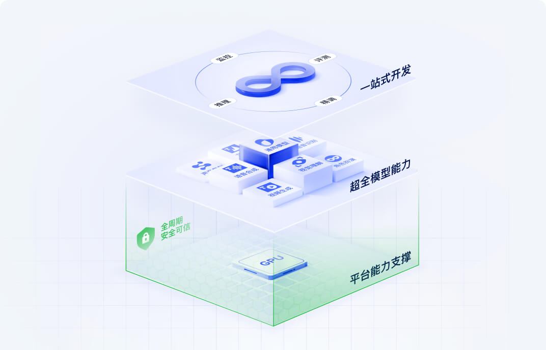 工作流编排