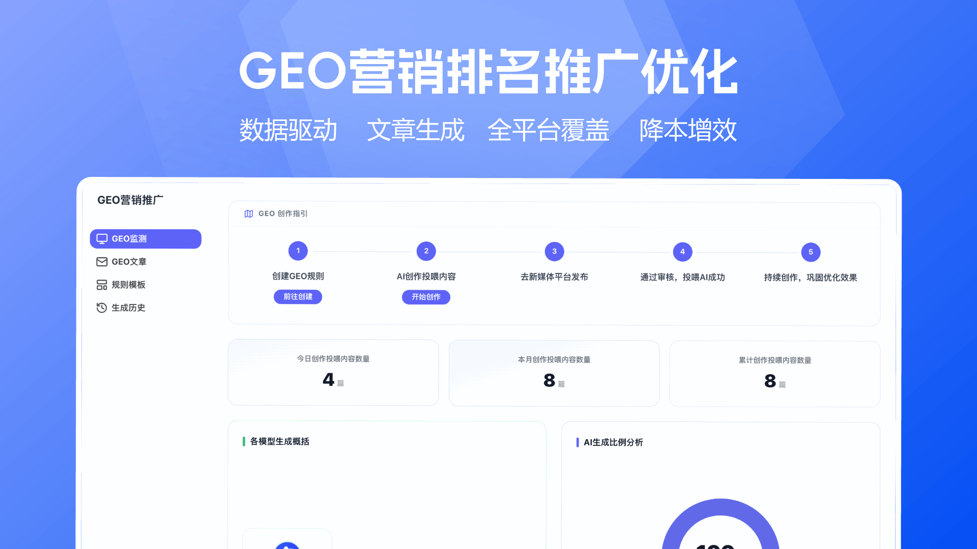 GEO优化排名工具